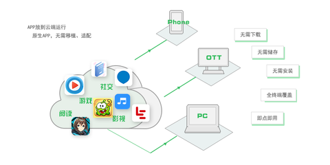 即時(shí)應(yīng)用服務(wù) 加速用戶(hù)體驗(yàn)的移動(dòng)創(chuàng)新